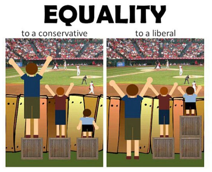 What Equality Means To A Conservative And To A Liberal